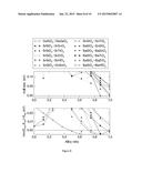 PIEZOELECTRIC AND ELECTRORESTRICTOR MATERIALS diagram and image