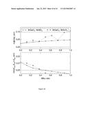 PIEZOELECTRIC AND ELECTRORESTRICTOR MATERIALS diagram and image