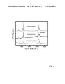 REBAR HYBRID MATERIALS AND METHODS OF MAKING THE SAME diagram and image