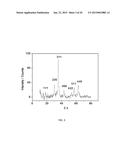 Aqueous Method for Making Magnetic Iron Oxide Nanoparticles diagram and image