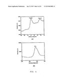 Aqueous Method for Making Magnetic Iron Oxide Nanoparticles diagram and image