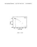 Aqueous Method for Making Magnetic Iron Oxide Nanoparticles diagram and image