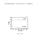 Aqueous Method for Making Magnetic Iron Oxide Nanoparticles diagram and image