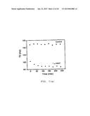 Aqueous Method for Making Magnetic Iron Oxide Nanoparticles diagram and image