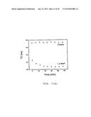 Aqueous Method for Making Magnetic Iron Oxide Nanoparticles diagram and image