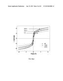 Aqueous Method for Making Magnetic Iron Oxide Nanoparticles diagram and image