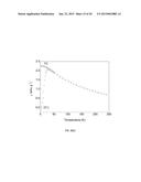 Aqueous Method for Making Magnetic Iron Oxide Nanoparticles diagram and image