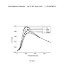 Aqueous Method for Making Magnetic Iron Oxide Nanoparticles diagram and image