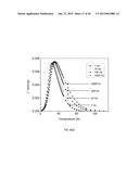 Aqueous Method for Making Magnetic Iron Oxide Nanoparticles diagram and image