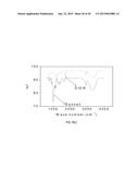 Aqueous Method for Making Magnetic Iron Oxide Nanoparticles diagram and image