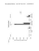 REACTIVATION OF HIV-1 GENE EXPRESSION TO TREAT PERSISTENT HIV INFECTION diagram and image