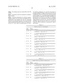 ANTI-VEGF ANTIBODIES diagram and image