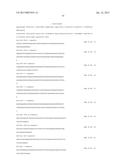 Treatment and Diagnosis of Melanoma diagram and image