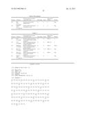 COMBINATION THERAPIES USING ANTI-PSEUDOMONAS PSL AND PCRV BINDING     MOLECULES diagram and image