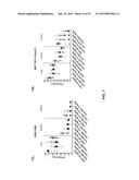 COMBINATION THERAPIES USING ANTI-PSEUDOMONAS PSL AND PCRV BINDING     MOLECULES diagram and image