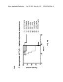 COMBINATION THERAPIES USING ANTI-PSEUDOMONAS PSL AND PCRV BINDING     MOLECULES diagram and image