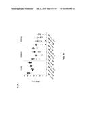 COMBINATION THERAPIES USING ANTI-PSEUDOMONAS PSL AND PCRV BINDING     MOLECULES diagram and image