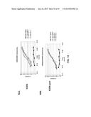 COMBINATION THERAPIES USING ANTI-PSEUDOMONAS PSL AND PCRV BINDING     MOLECULES diagram and image