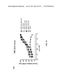 COMBINATION THERAPIES USING ANTI-PSEUDOMONAS PSL AND PCRV BINDING     MOLECULES diagram and image