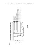 COMBINATION THERAPIES USING ANTI-PSEUDOMONAS PSL AND PCRV BINDING     MOLECULES diagram and image