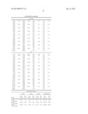 PROTEIN FORMULATIONS AND METHODS OF MAKING SAME diagram and image