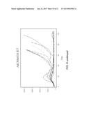 POLYNUCLEOTIDES FOR TREATING ONCOGENIC VIRAL POLYPEPTIDE POSITIVE TUMORS diagram and image