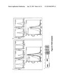 Novel Targets of Acinetobacter Baumannii diagram and image