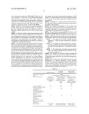 Novel Targets of Acinetobacter Baumannii diagram and image