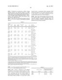 Novel Targets of Acinetobacter Baumannii diagram and image