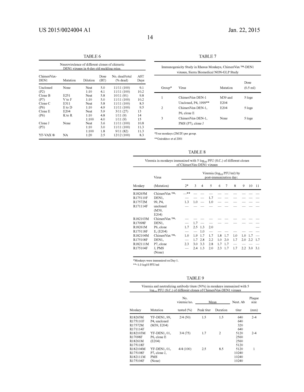 FLAVIVIRUS VACCINES - diagram, schematic, and image 22