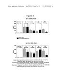 LONG TERM DISEASE MODIFICATION USING IMMUNOSTIMULATORY OLIGONUCLEOTIDES diagram and image