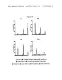 LONG TERM DISEASE MODIFICATION USING IMMUNOSTIMULATORY OLIGONUCLEOTIDES diagram and image