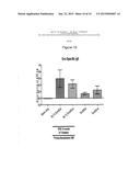 LONG TERM DISEASE MODIFICATION USING IMMUNOSTIMULATORY OLIGONUCLEOTIDES diagram and image