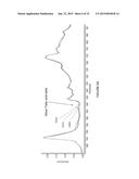 ANTI-INFECTIVE ANTIMICROBIAL-CONTAINING BIOMATERIALS diagram and image