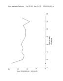 ANTI-INFECTIVE ANTIMICROBIAL-CONTAINING BIOMATERIALS diagram and image