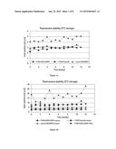 Methods And Compositions For Reducing Pain, Inflammation, And/Or     Immunological Reactions Associated With Parenterally Administering A     Primary Therapeutic Agent diagram and image