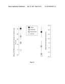 Methods And Compositions For Reducing Pain, Inflammation, And/Or     Immunological Reactions Associated With Parenterally Administering A     Primary Therapeutic Agent diagram and image