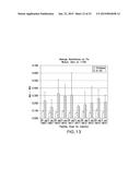 Immunogenic Compositions and Methods diagram and image