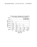 Immunogenic Compositions and Methods diagram and image