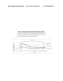 ADMINISTRATION REGIME FOR N-HYDROXY-4-BENZAMIDE diagram and image