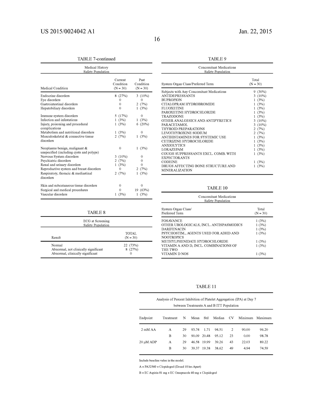 PHASED DOSING OF CLOPIDOGREL - diagram, schematic, and image 24