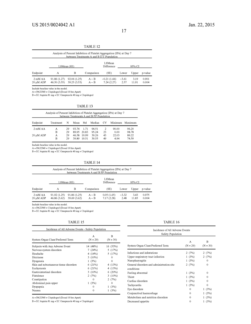 PHASED DOSING OF CLOPIDOGREL - diagram, schematic, and image 25