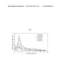 CONTROLLED RELEASE STERILE INJECTABLE ARIPIPRAZOLE FORMULATION AND METHOD diagram and image