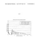 CONTROLLED RELEASE STERILE INJECTABLE ARIPIPRAZOLE FORMULATION AND METHOD diagram and image