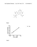 TREATMENT OF RETROVIRAL RESERVOIRS EXPLOITING OXIDATIVE STRESS diagram and image