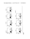 TREATMENT OF RETROVIRAL RESERVOIRS EXPLOITING OXIDATIVE STRESS diagram and image