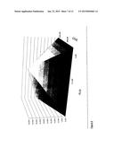 TREATMENT OF RETROVIRAL RESERVOIRS EXPLOITING OXIDATIVE STRESS diagram and image