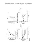 TREATMENT OF RETROVIRAL RESERVOIRS EXPLOITING OXIDATIVE STRESS diagram and image