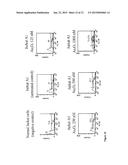 TREATMENT OF RETROVIRAL RESERVOIRS EXPLOITING OXIDATIVE STRESS diagram and image