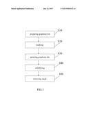 GRAPHENE INK AND METHOD FOR MANUFACTURING GRAPHENE PATTERN USING THE SAME diagram and image